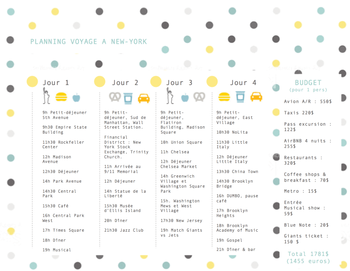 Planning Voyage à New York
