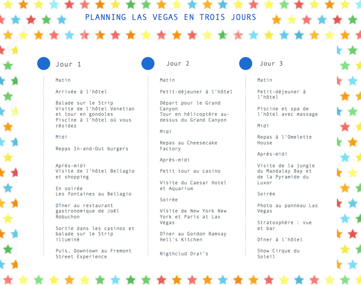 Planning Visite Las Vegas en 3 jours