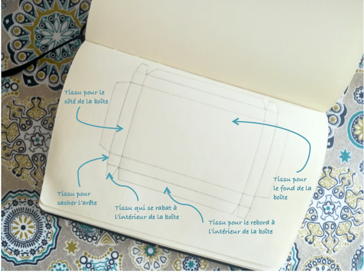 Boîte en tissu croquis