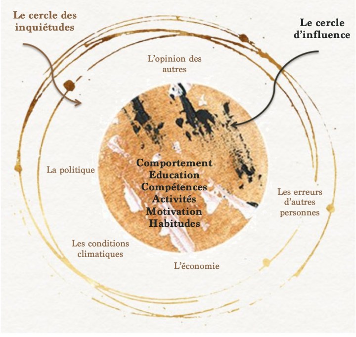 le cercle inquietudes influence stephen r covey